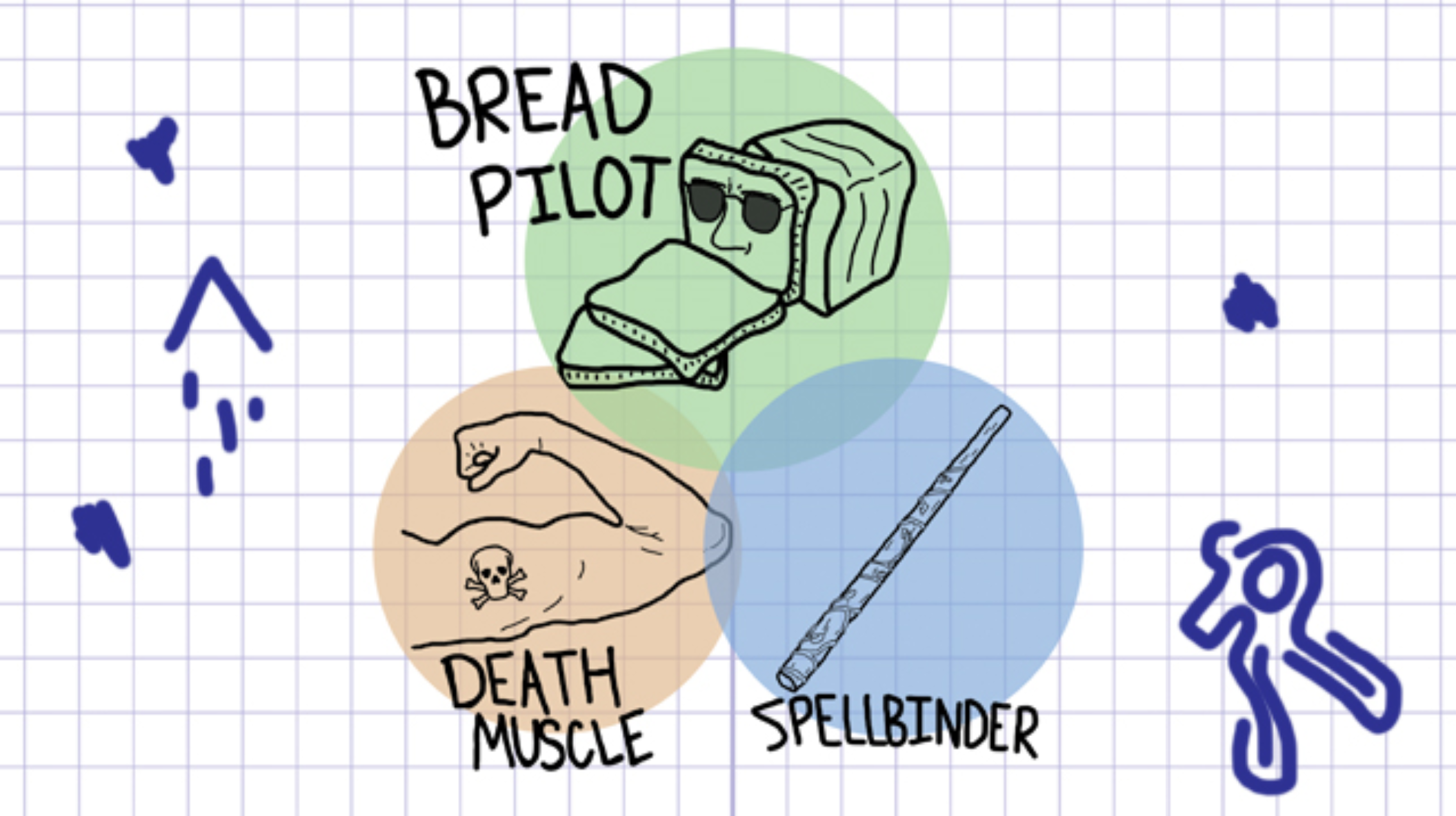 Bread Pilot Event Banner